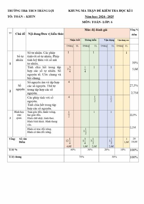 Đề thi Học kì 1 Toán 6 năm 2024-2025 trường TH&THCS Thắng Lợi (Kon Tum)